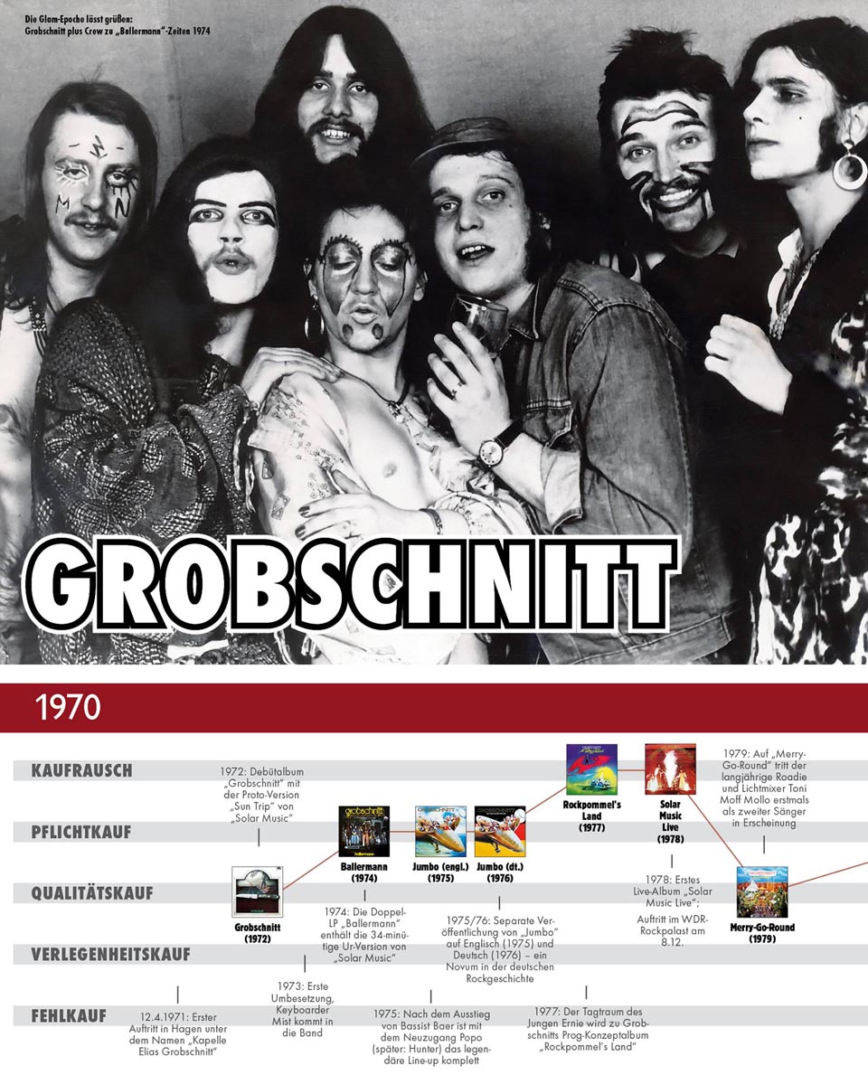 Grobschnitt Historie